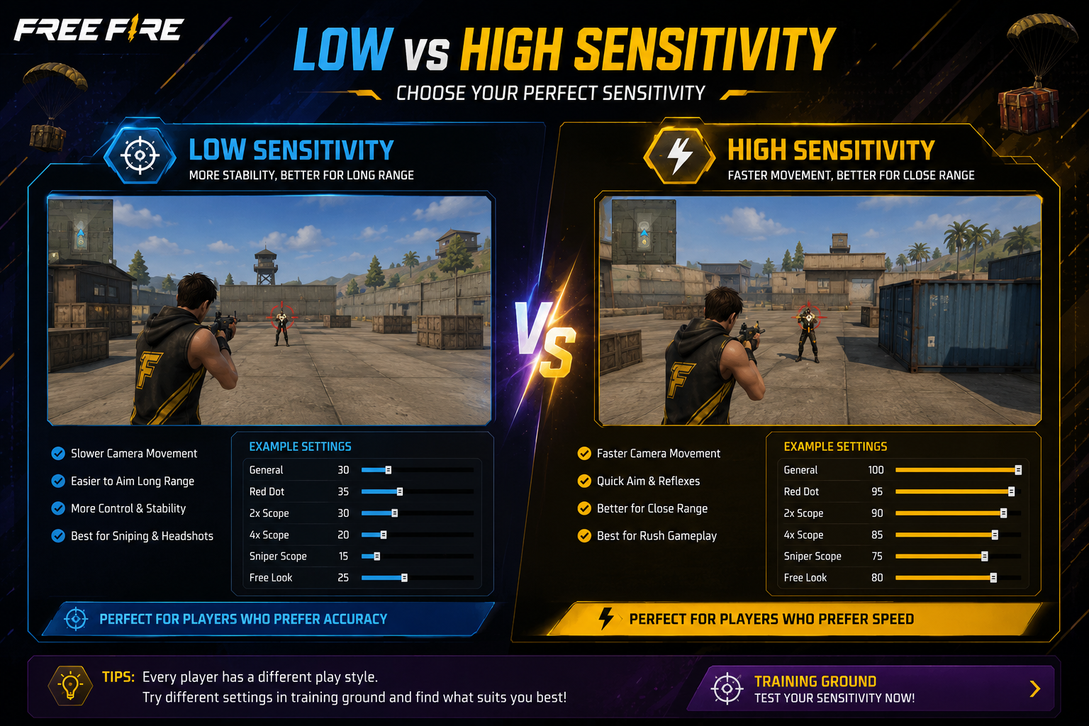 Add image here — low vs high sensitivity gameplay comparison